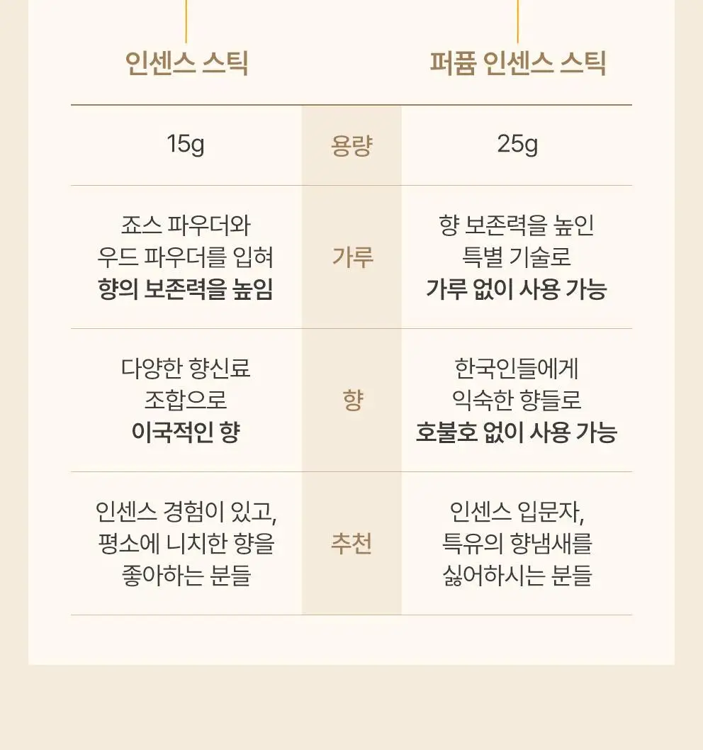 [NEW/단독기획] 사티아 퍼퓸 인센스 스틱 25g 홀더 기획세트 3종 택1 상세페이지 37